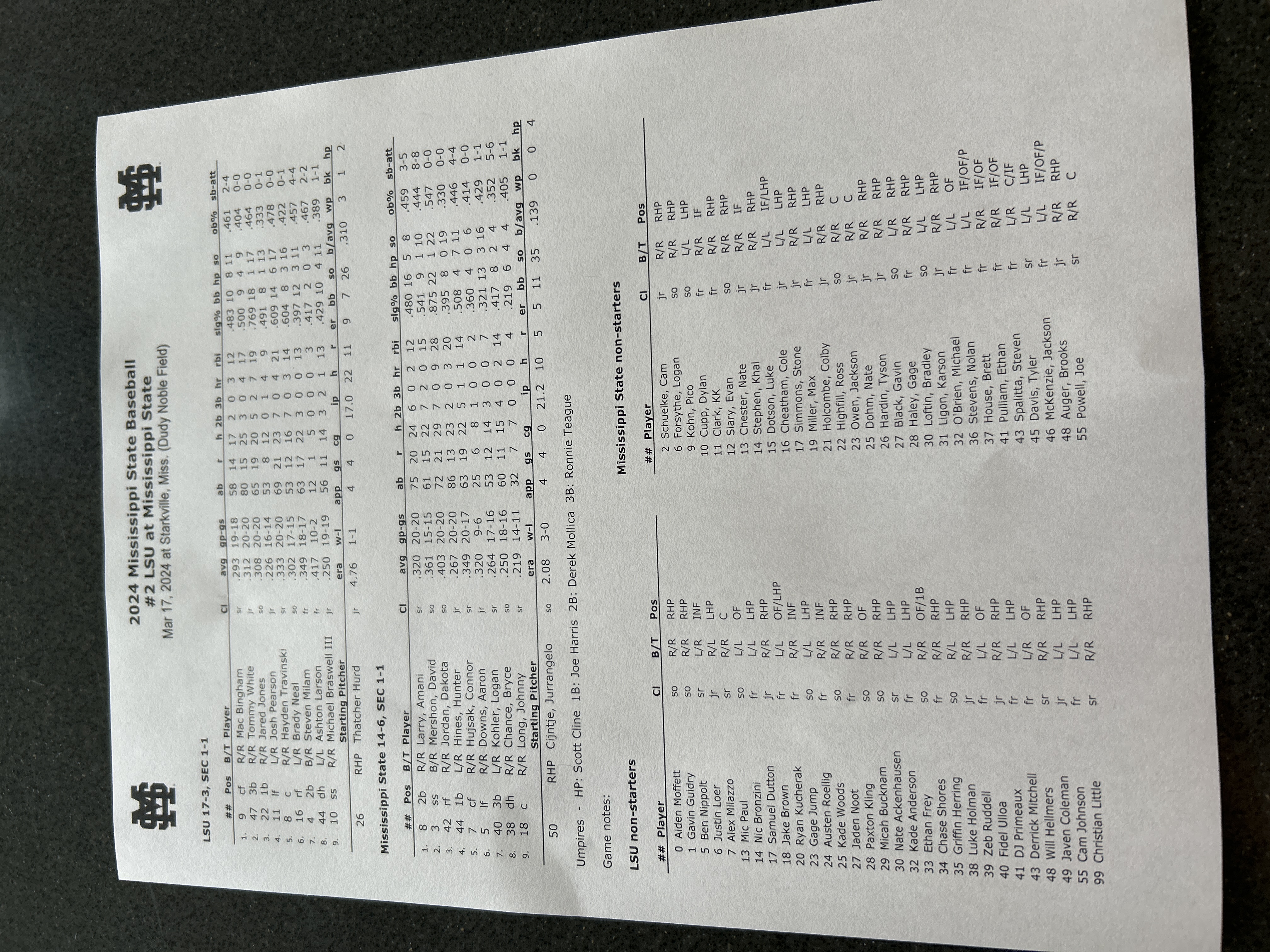 Starting Lineups